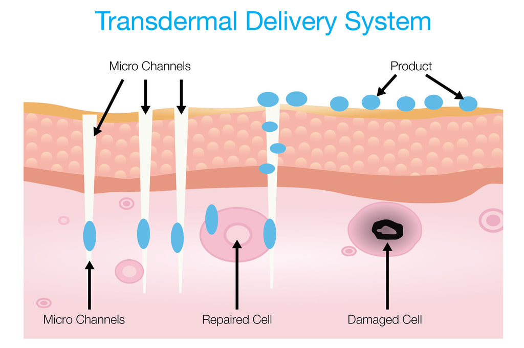 Lordesskin Micro Needling Lift & Renewal Ritual